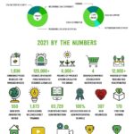 GBM-Impact-Report-2021-3