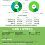 GBM-Impact-Report-2021-5