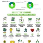 GBM-Impact-Report-2022-3