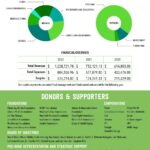 GBM-Impact-Report-2022-7
