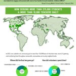 GBM-Impact-Report-2023-04